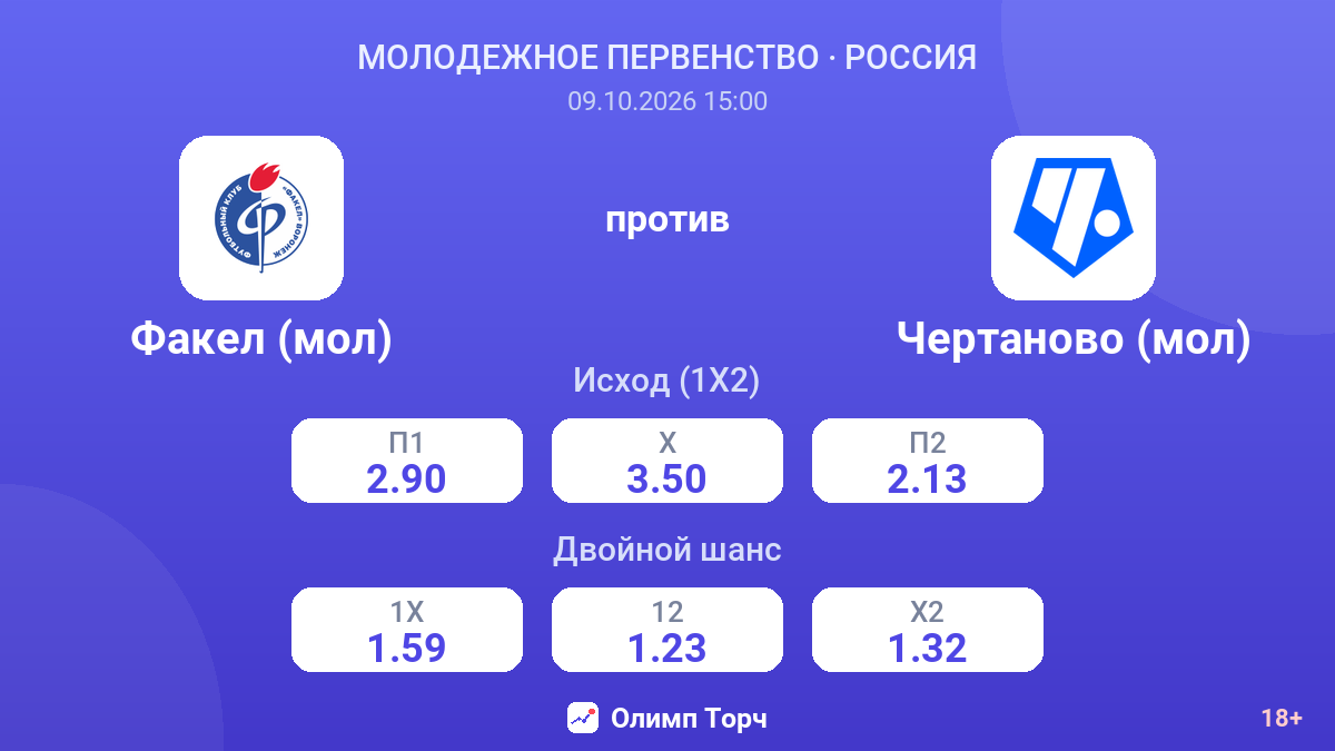 Факел (мол) — Чертаново (мол) — коэффициенты