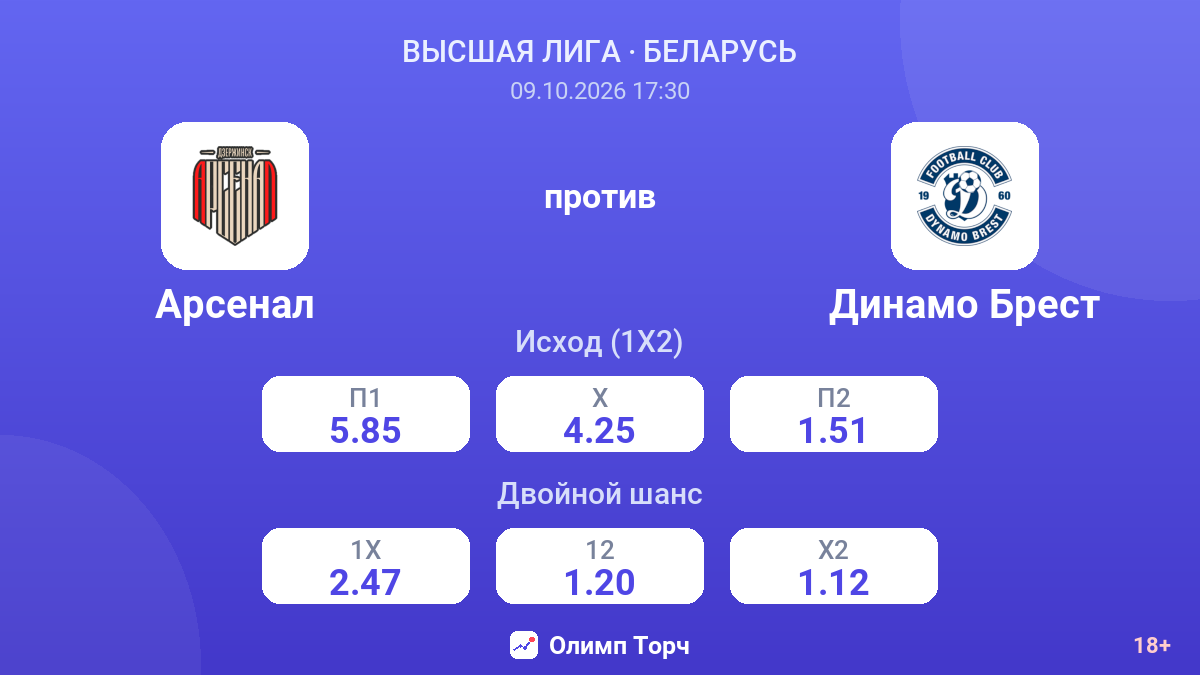 Арсенал — Динамо Брест — коэффициенты