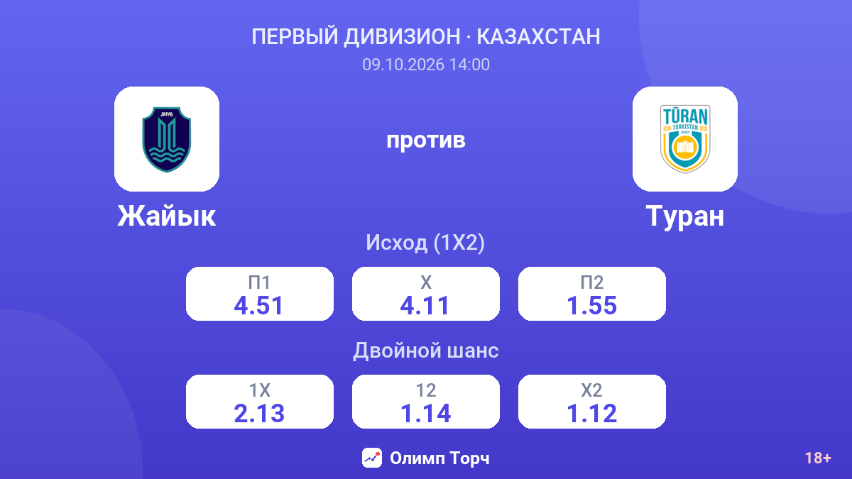 Жайык — Туран — коэффициенты