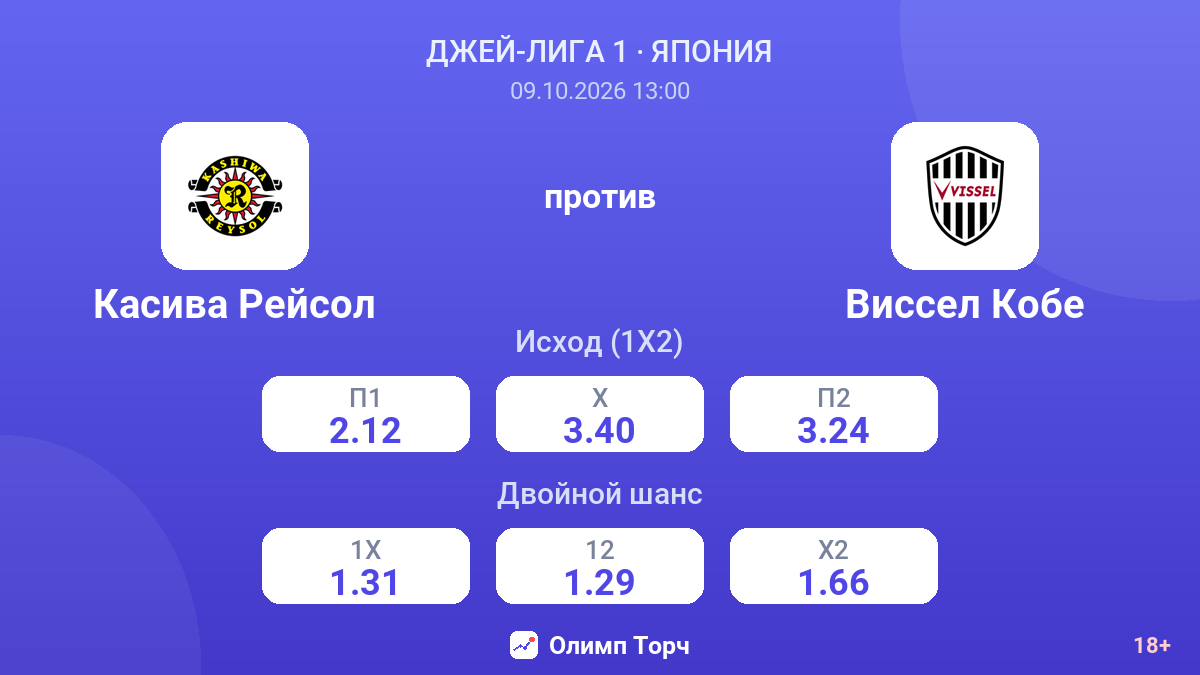 Касива Рейсол — Виссел Кобе — коэффициенты