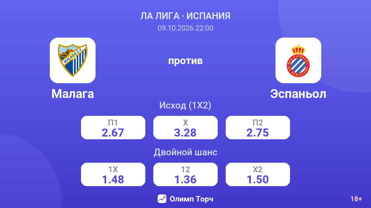 Малага — Эспаньол — коэффициенты