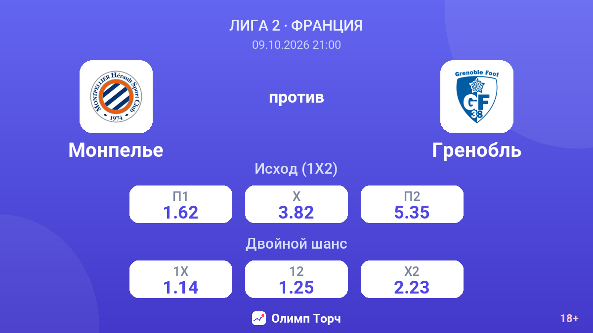 Монпелье — Гренобль — коэффициенты