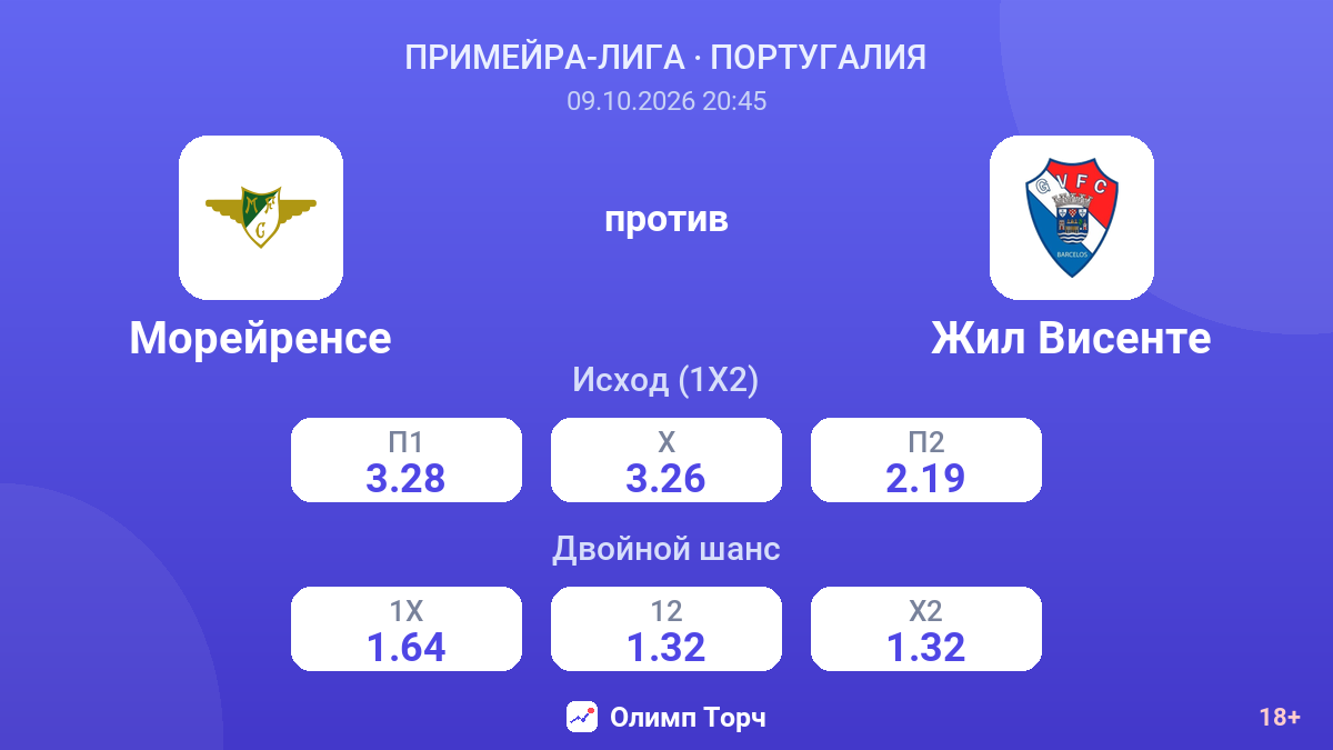 Морейренсе — Жил Висенте — коэффициенты