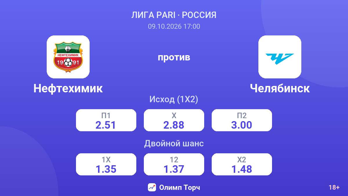 Нефтехимик — Челябинск — коэффициенты