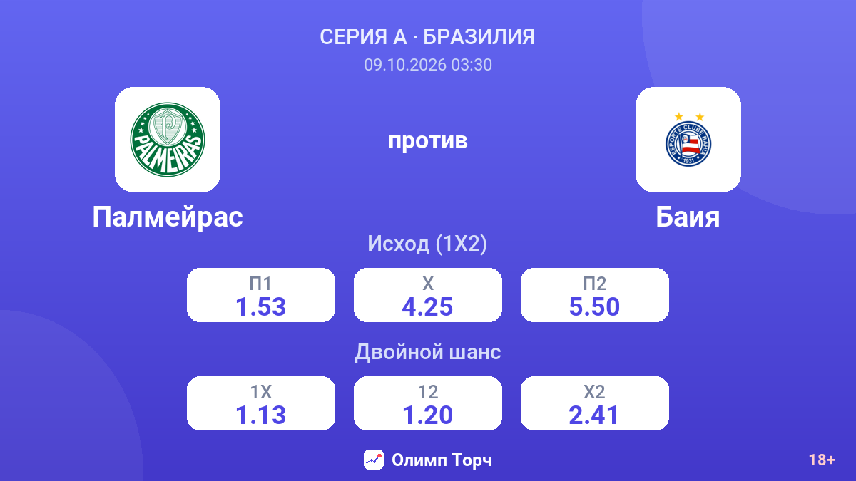 Палмейрас — Баия — коэффициенты
