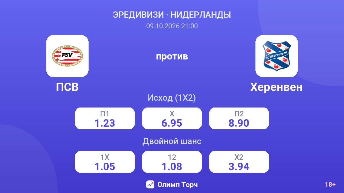 ПСВ — Херенвен — коэффициенты