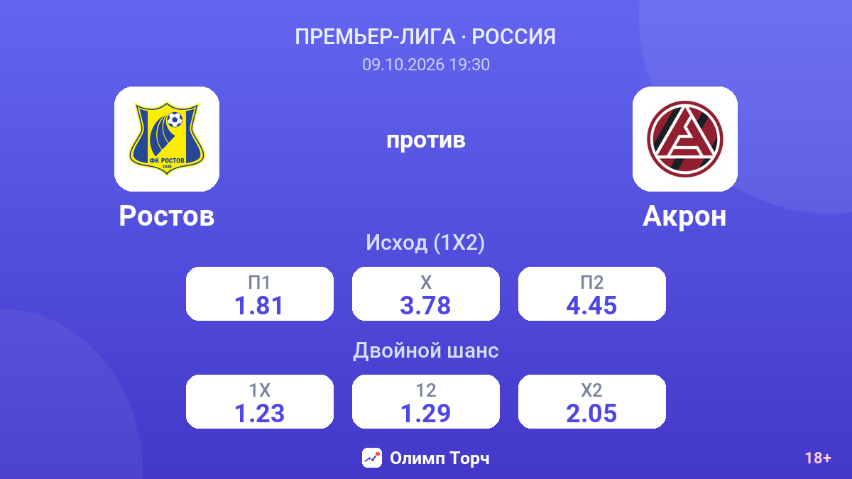 Ростов — Акрон — коэффициенты