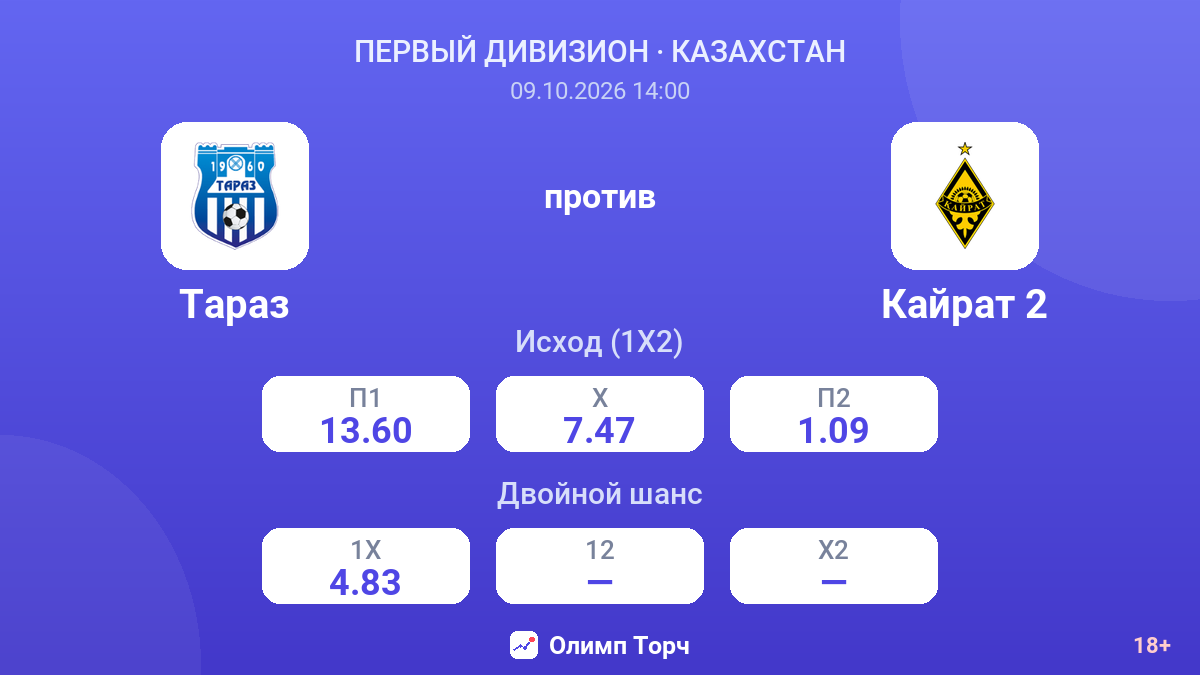 Тараз — Кайрат 2 — коэффициенты
