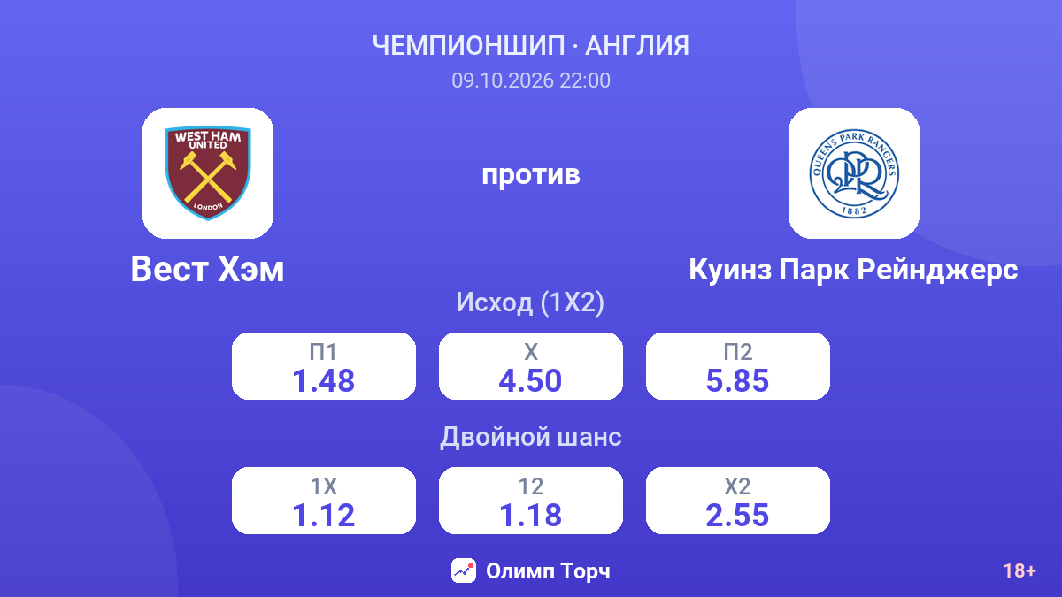 Вест Хэм — Куинз Парк Рейнджерс — коэффициенты