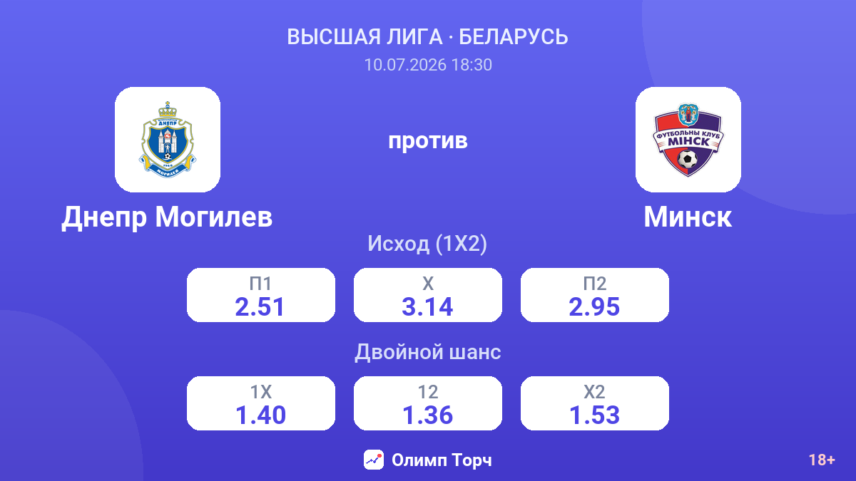 Днепр Могилев против Минск — коэффициенты