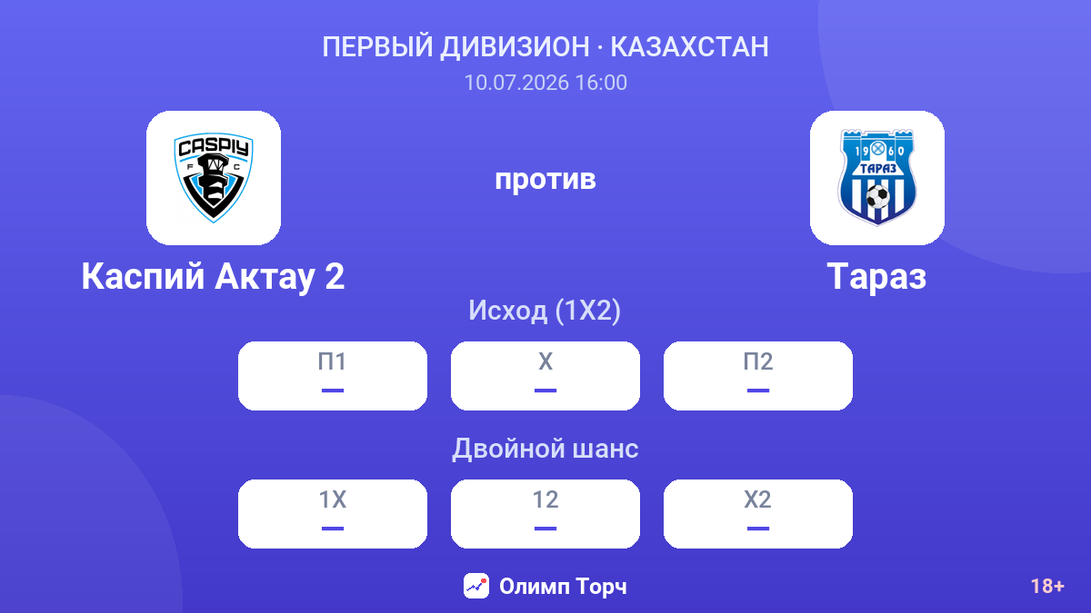 Каспий Актау 2 против Тараз — коэффициенты