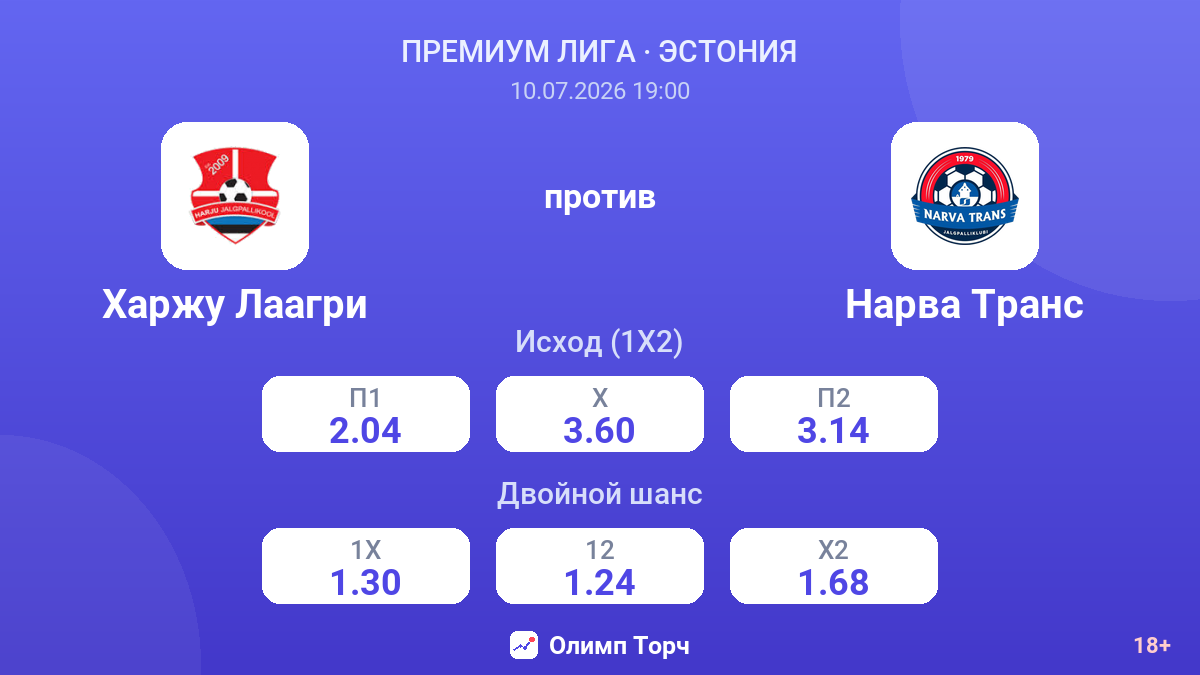 Харжу Лаагри против Нарва Транс — коэффициенты