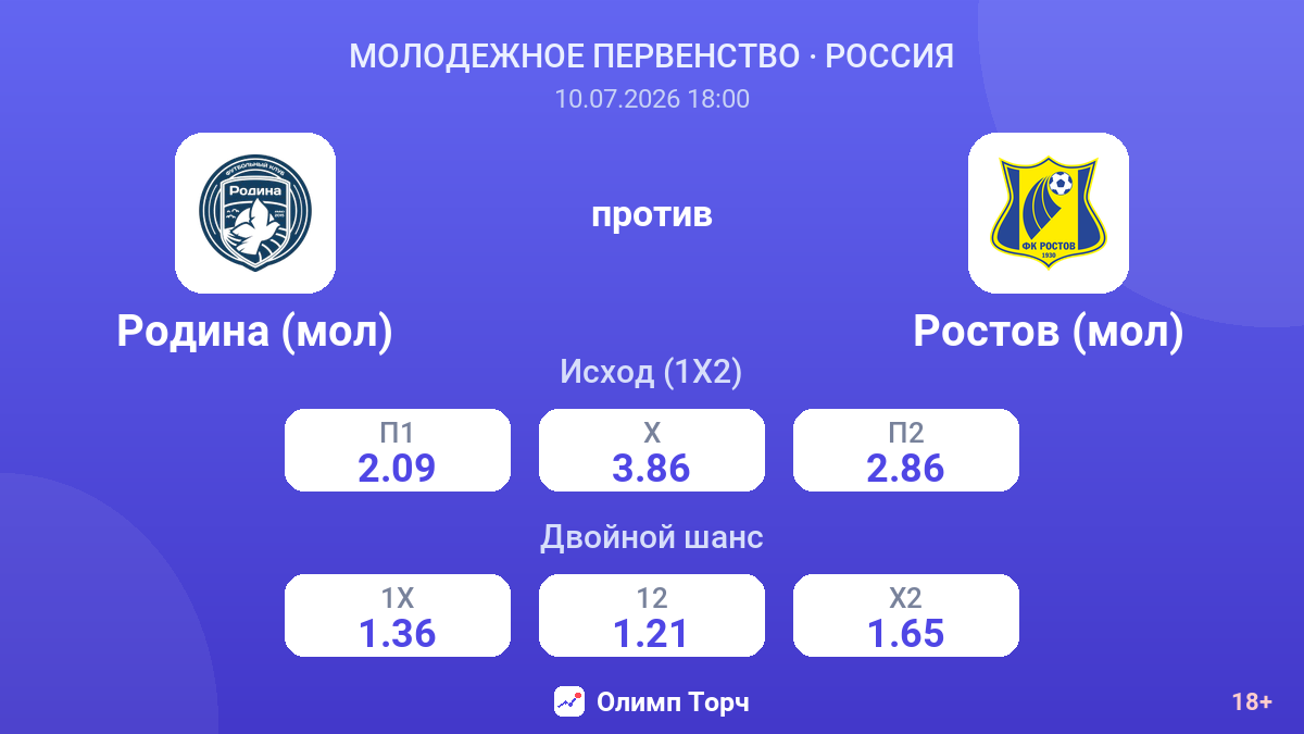 Родина (мол) против Ростов (мол) — коэффициенты
