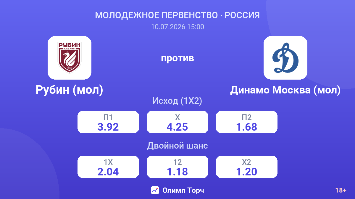 Рубин (мол) против Динамо Москва (мол) — коэффициенты