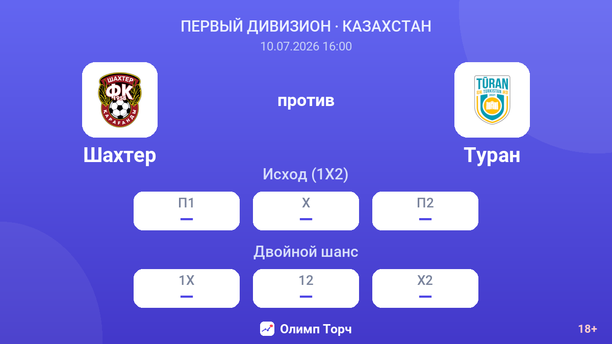 Шахтер против Туран — коэффициенты