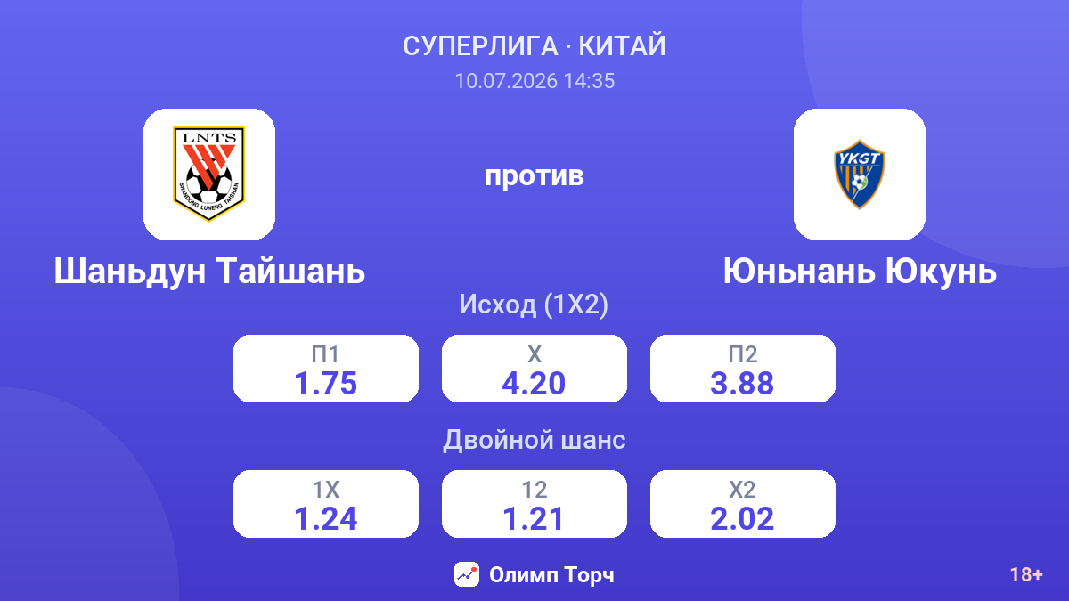 Шаньдун Тайшань против Юньнань Юкунь — коэффициенты
