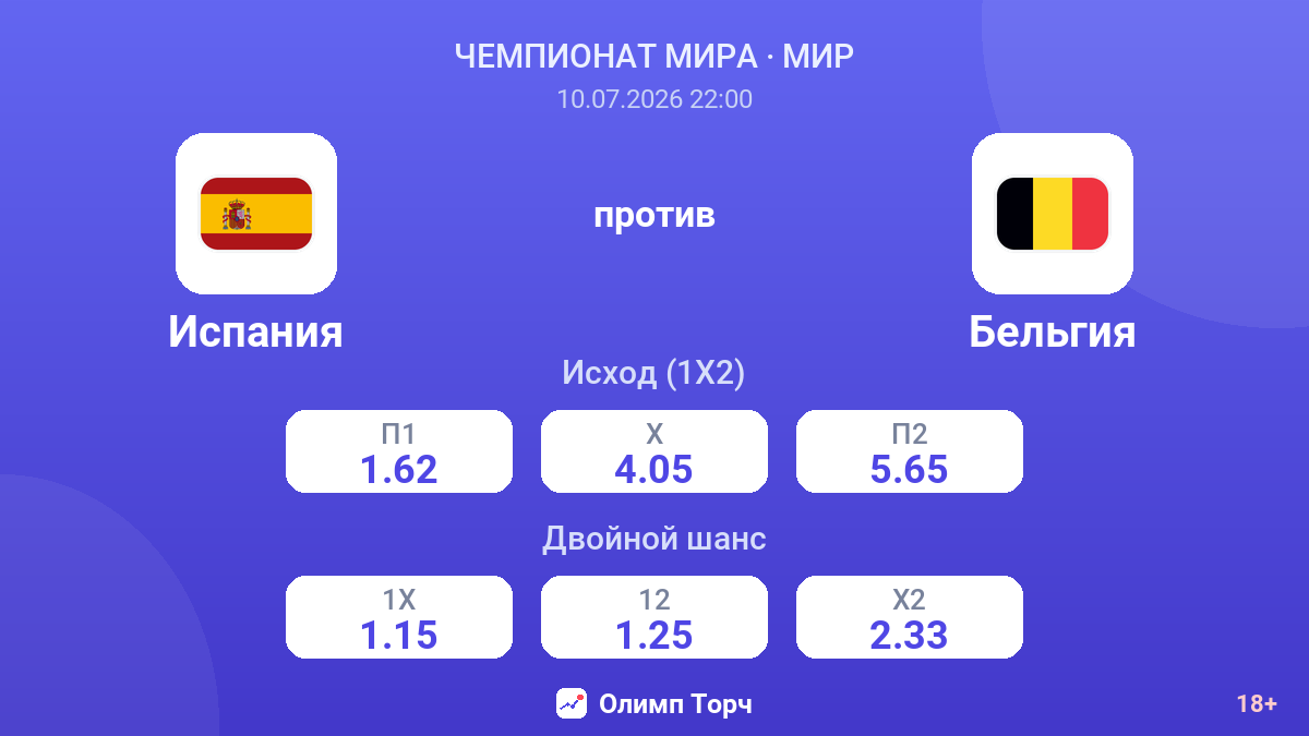 Испания против Бельгия — коэффициенты