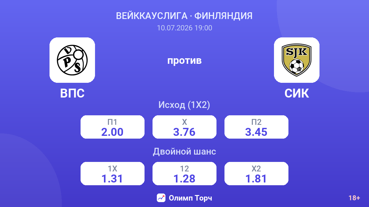 ВПС против СИК — коэффициенты