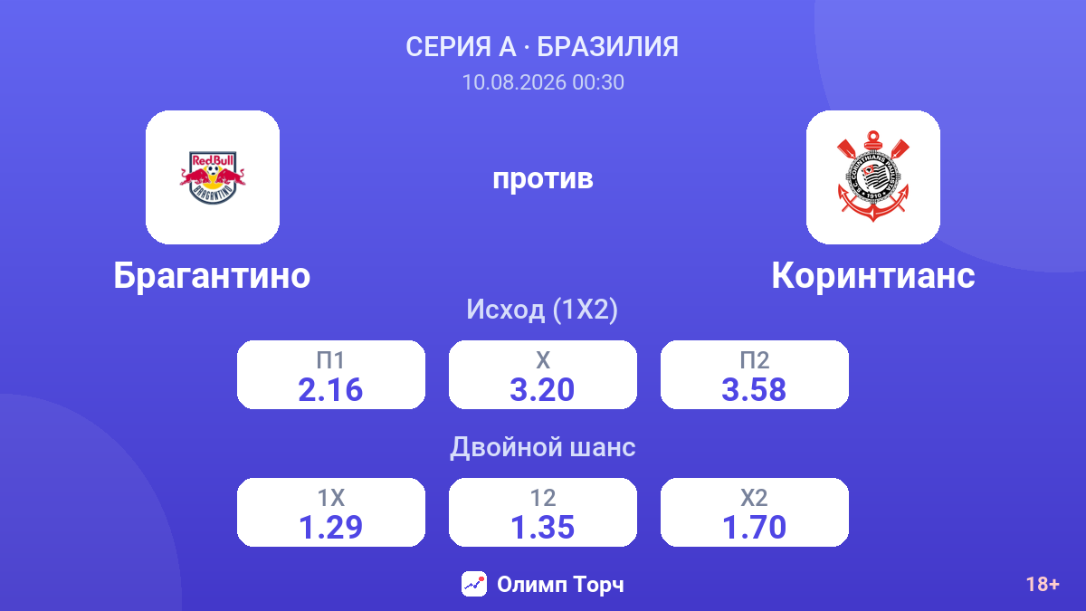 Брагантино — Коринтианс — коэффициенты