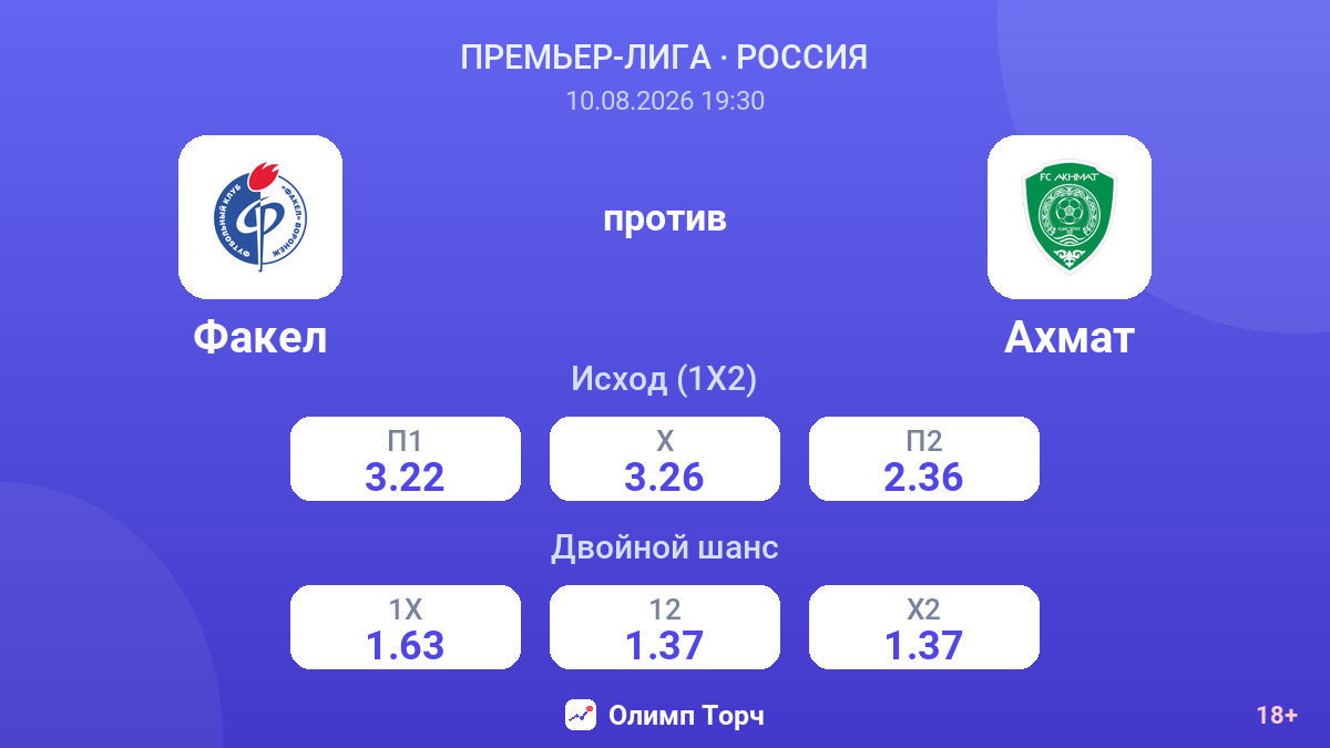 Факел — Ахмат — коэффициенты