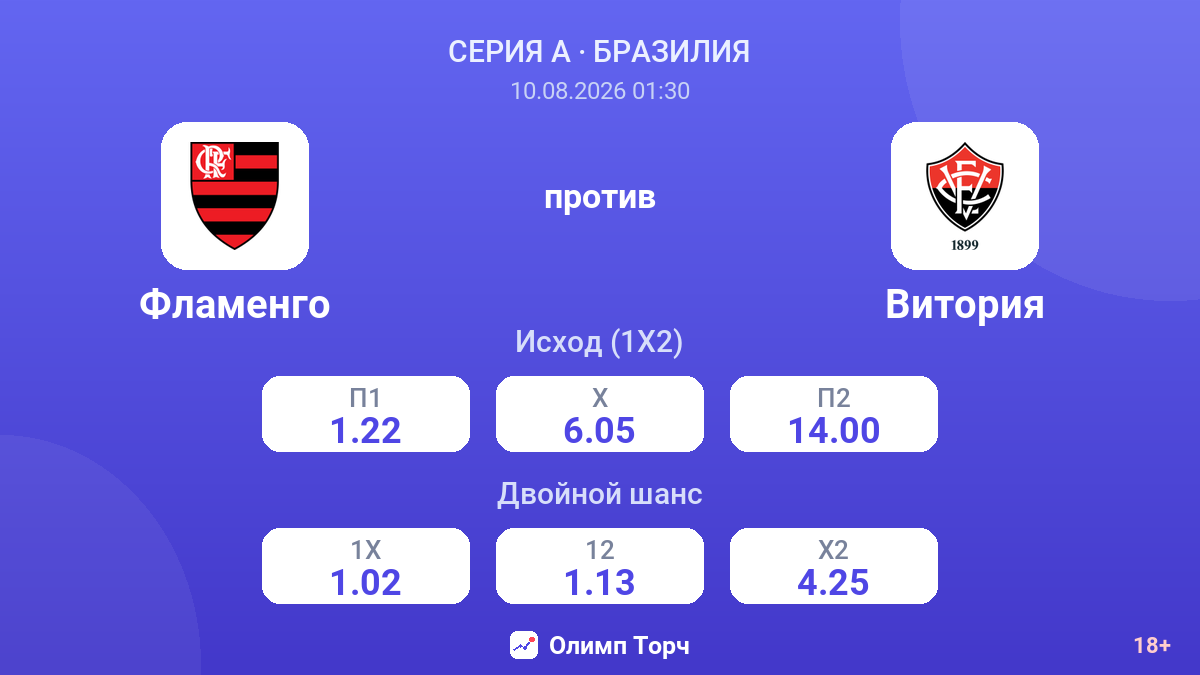 Фламенго — Витория — коэффициенты