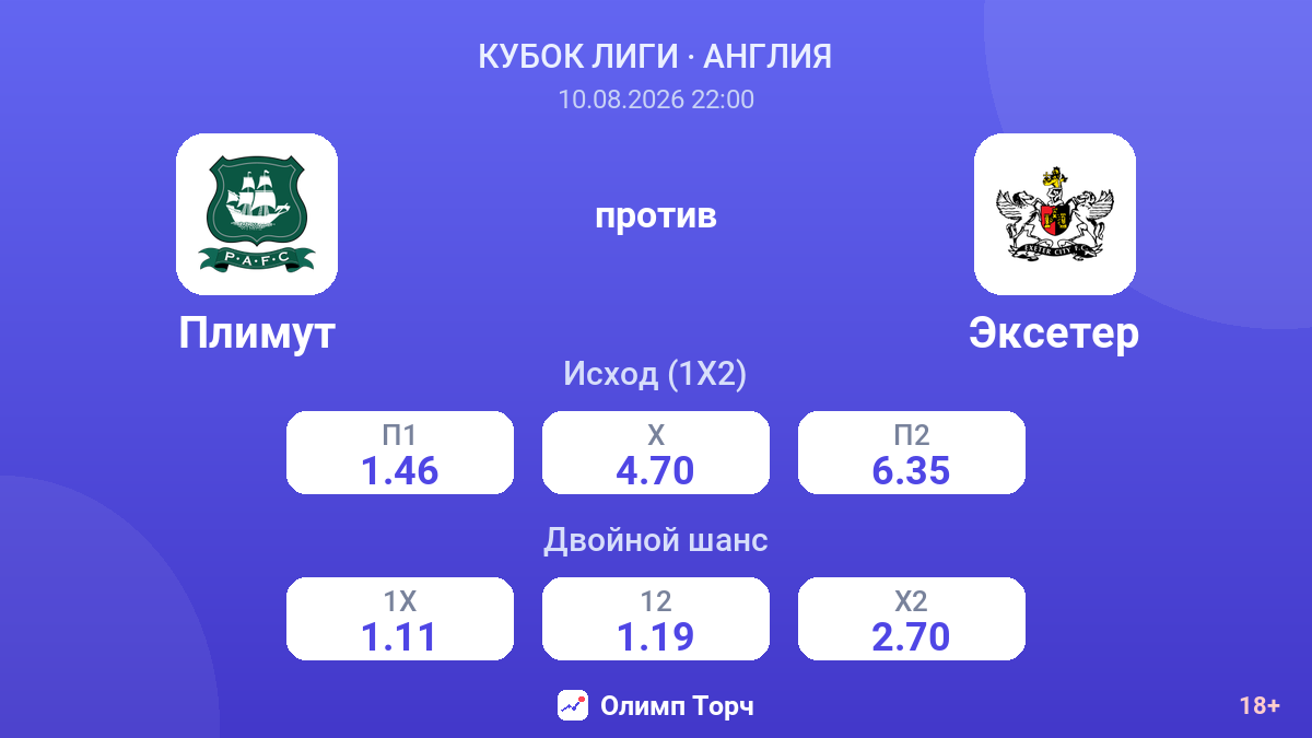 Плимут — Эксетер — коэффициенты