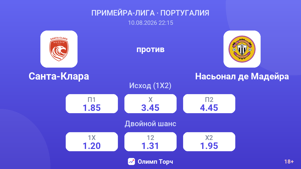 Санта-Клара — Насьонал де Мадейра — коэффициенты