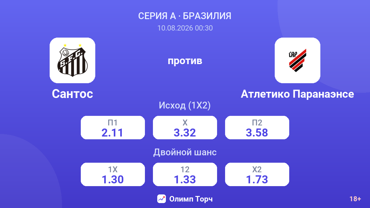 Сантос — Атлетико Паранаэнсе — коэффициенты