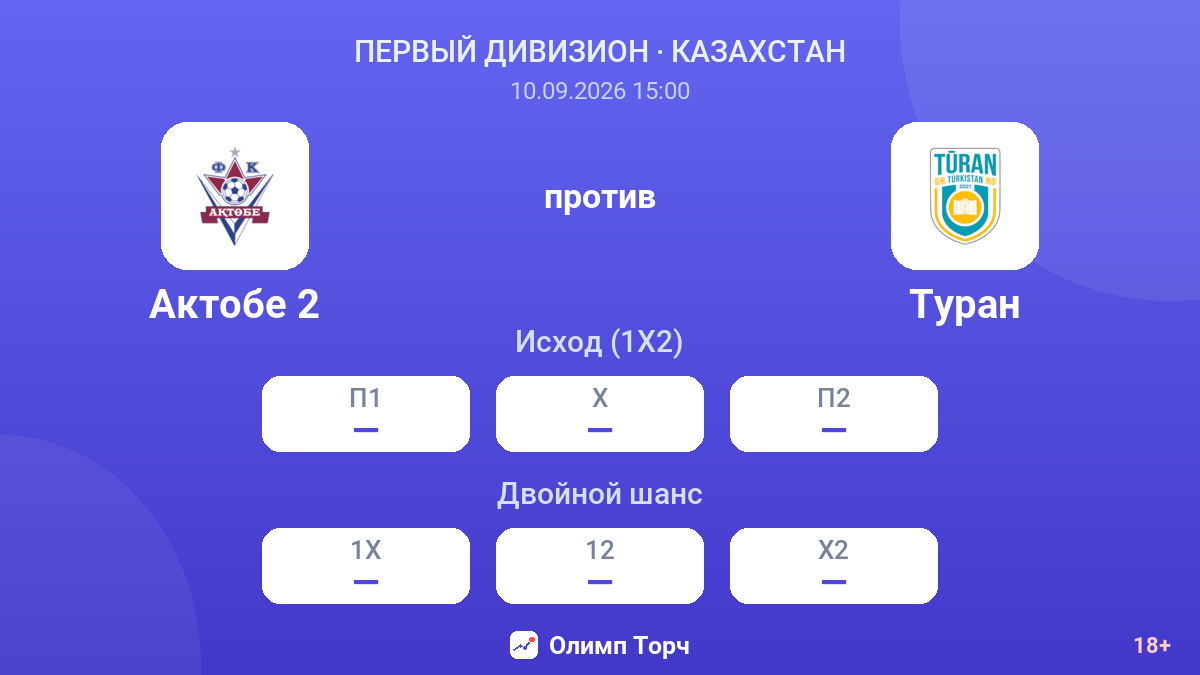 Актобе 2 — Туран — коэффициенты