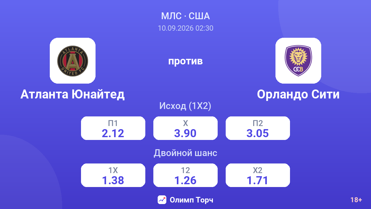Атланта Юнайтед — Орландо Сити — коэффициенты