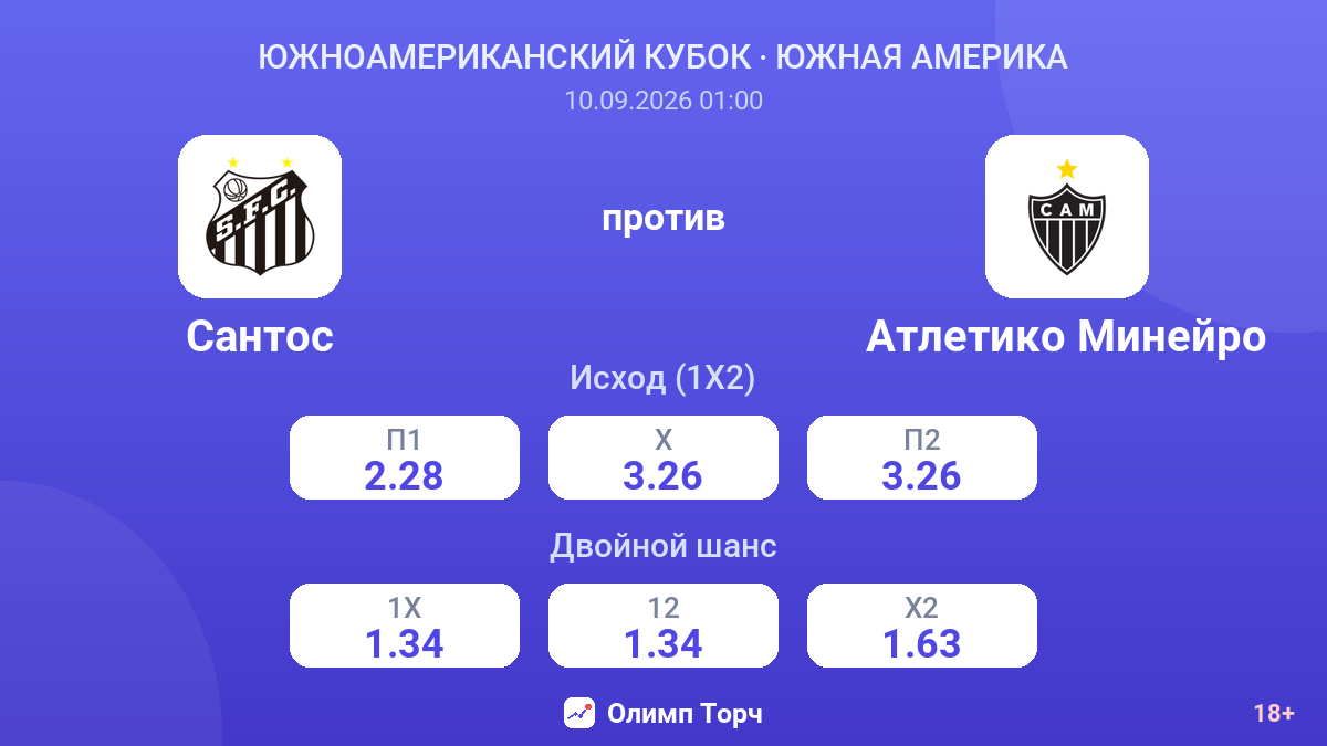 Сантос — Атлетико Минейро — коэффициенты