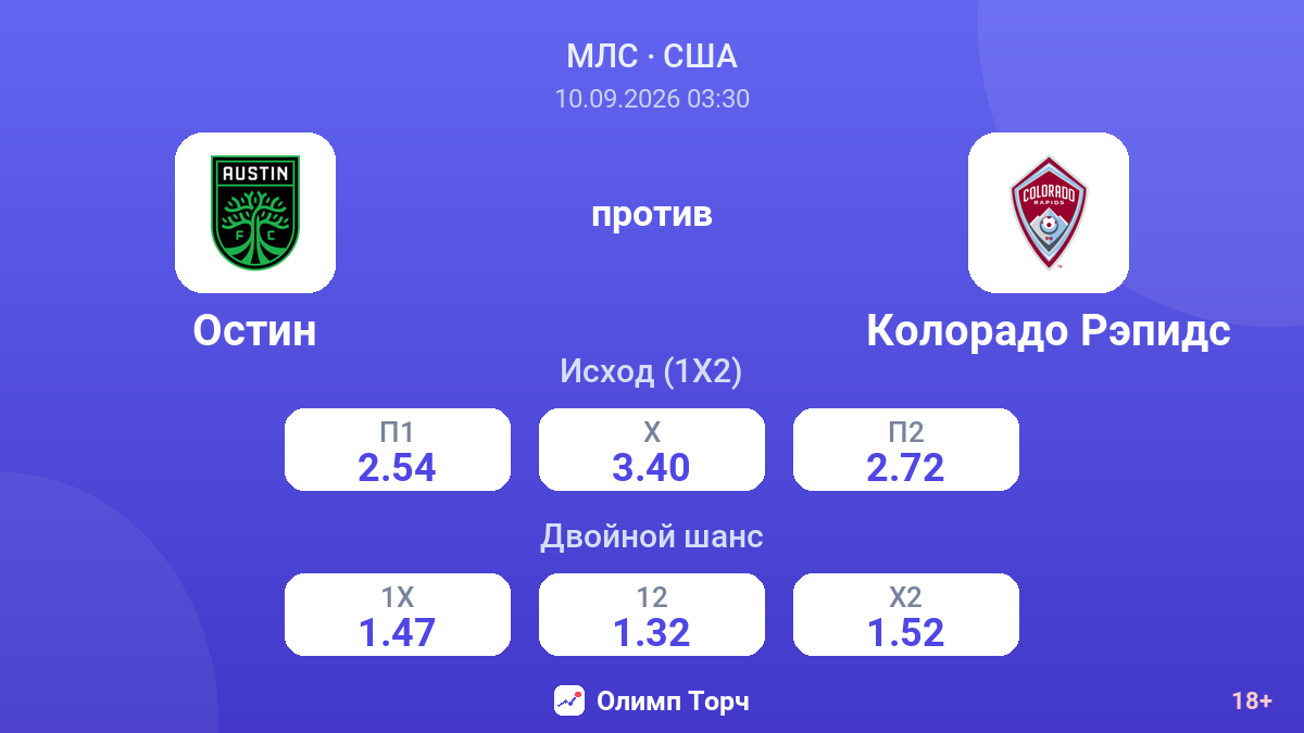 Остин — Колорадо Рэпидс — коэффициенты