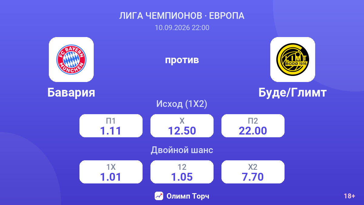 Бавария — Буде/Глимт — коэффициенты
