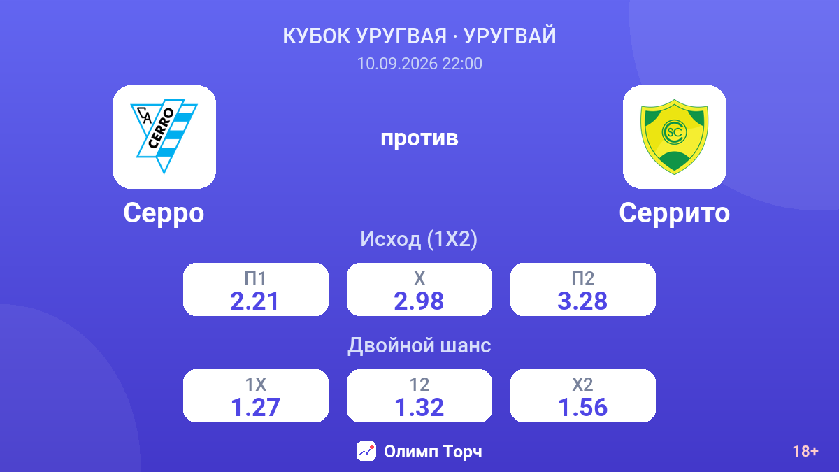 Серро — Серрито — коэффициенты