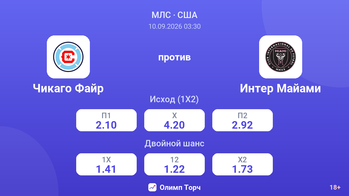 Чикаго Файр — Интер Майами — коэффициенты
