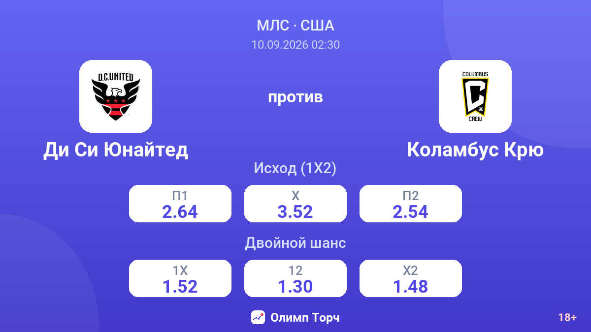 Ди Си Юнайтед — Коламбус Крю — коэффициенты