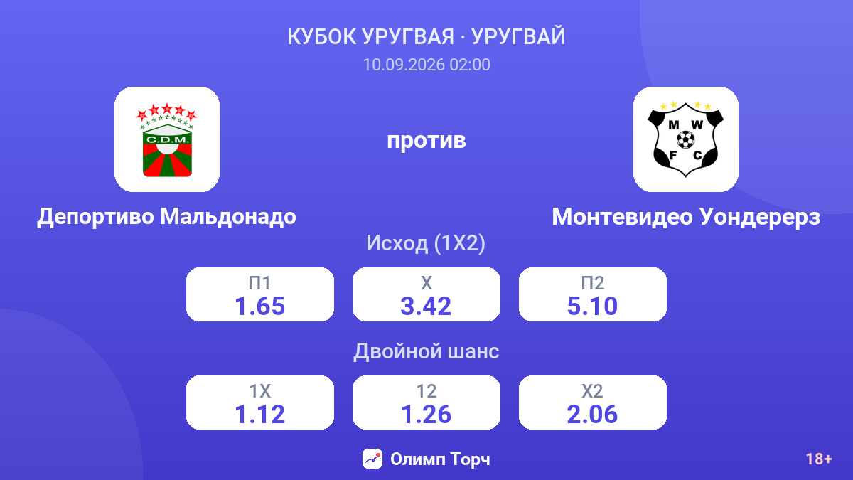 Депортиво Мальдонадо — Монтевидео Уондерерз — коэффициенты