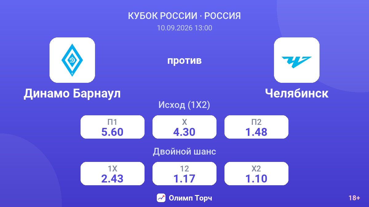 Динамо Барнаул — Челябинск — коэффициенты