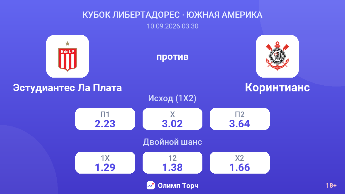 Эстудиантес Ла Плата — Коринтианс — коэффициенты