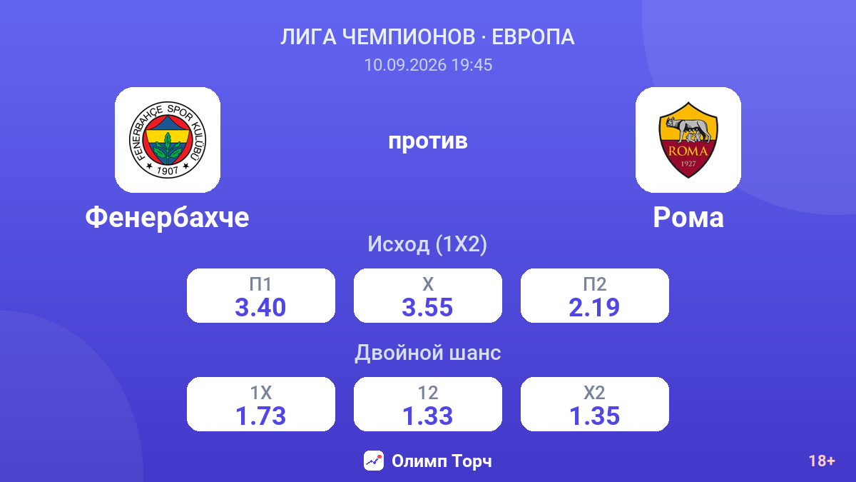Фенербахче — Рома — коэффициенты