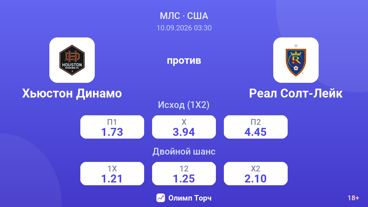 Хьюстон Динамо — Реал Солт-Лейк — коэффициенты