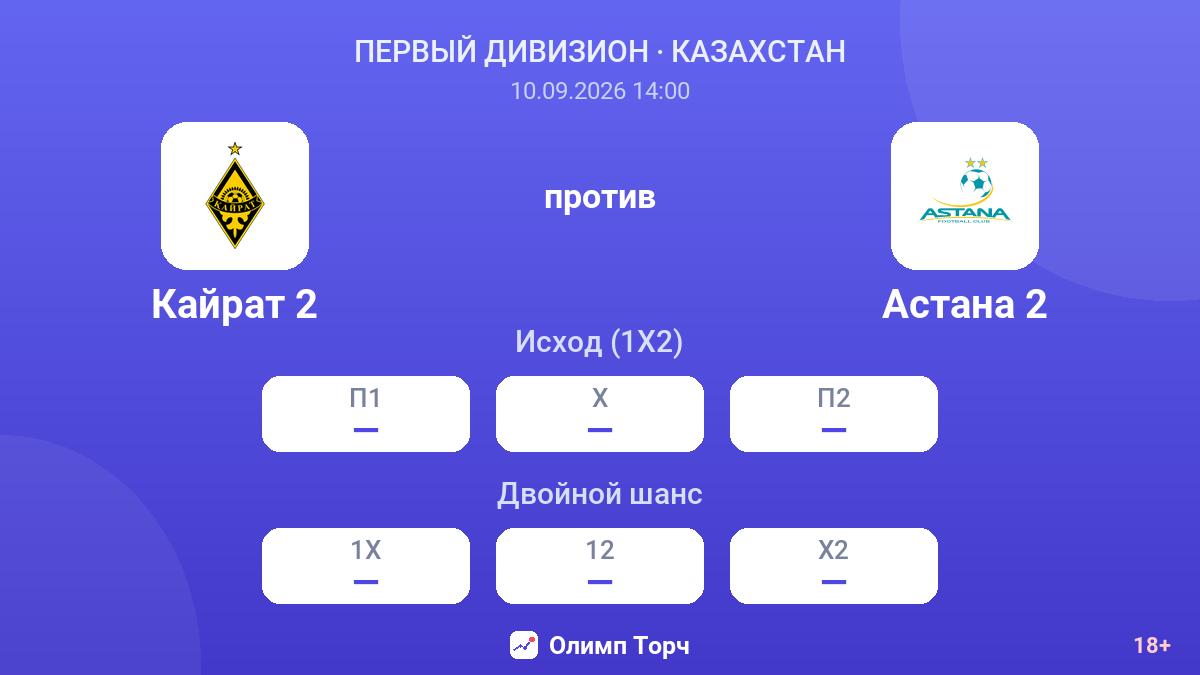 Кайрат 2 — Астана 2 — коэффициенты
