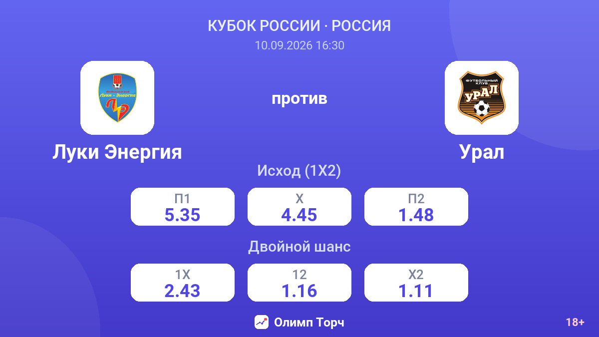 Луки Энергия — Урал — коэффициенты