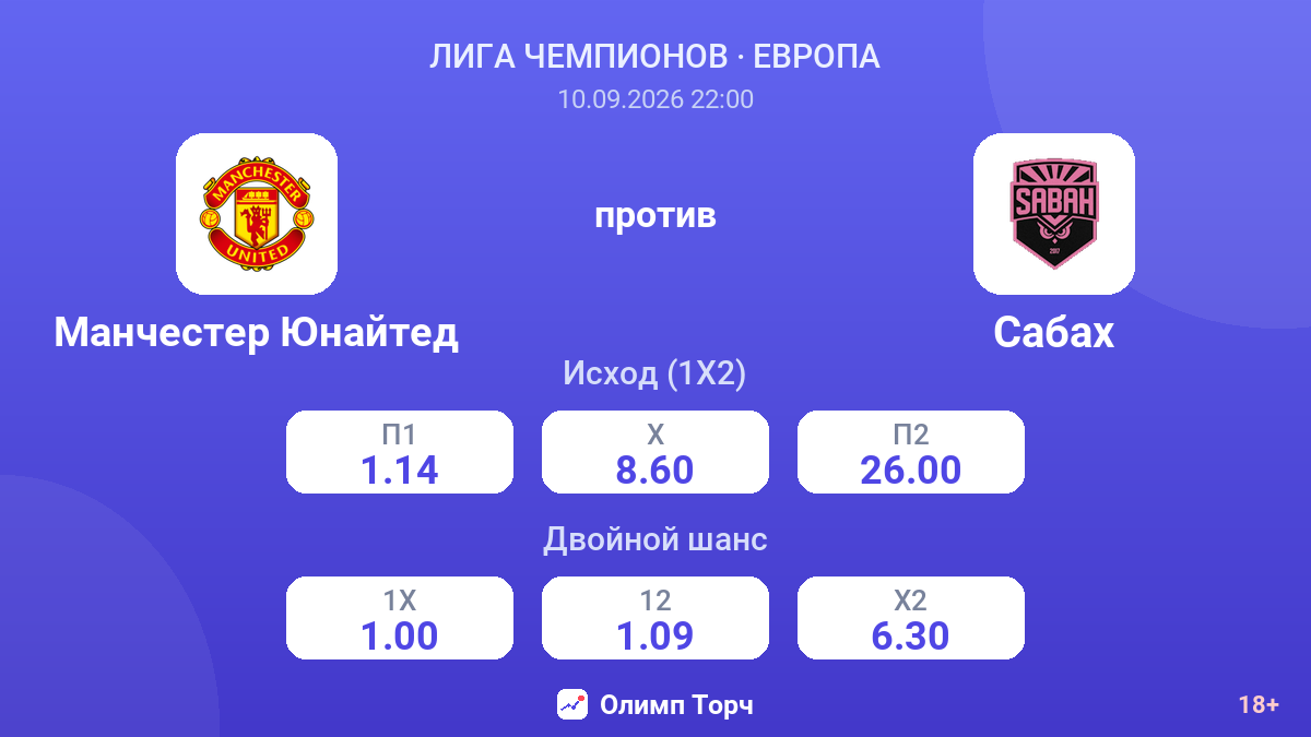 Манчестер Юнайтед — Сабах — коэффициенты