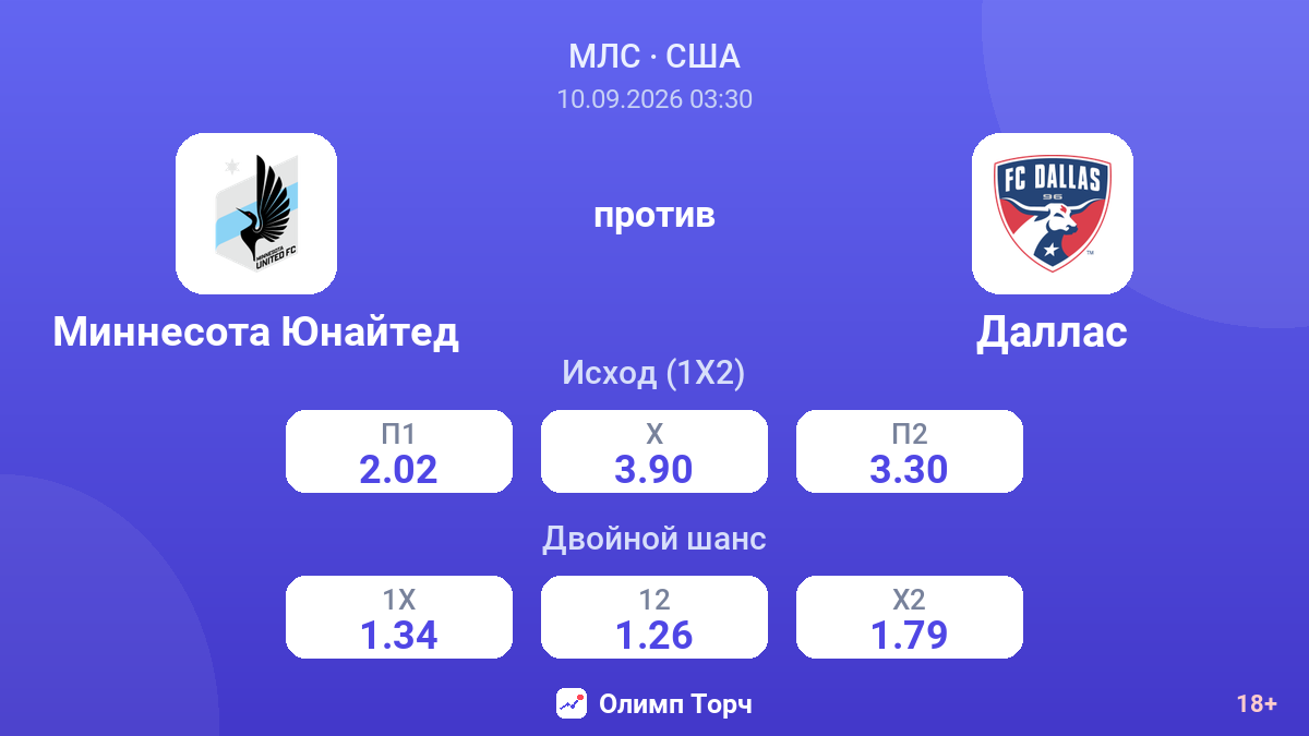 Миннесота Юнайтед — Даллас — коэффициенты