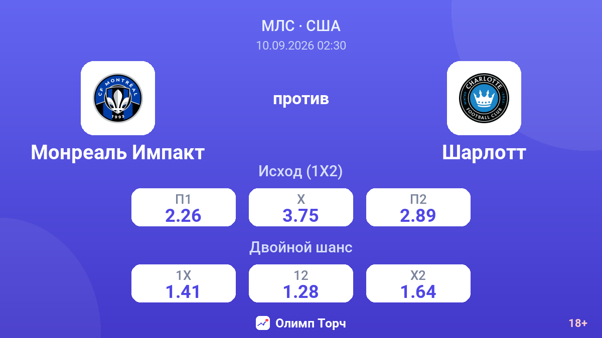 Монреаль Импакт — Шарлотт — коэффициенты