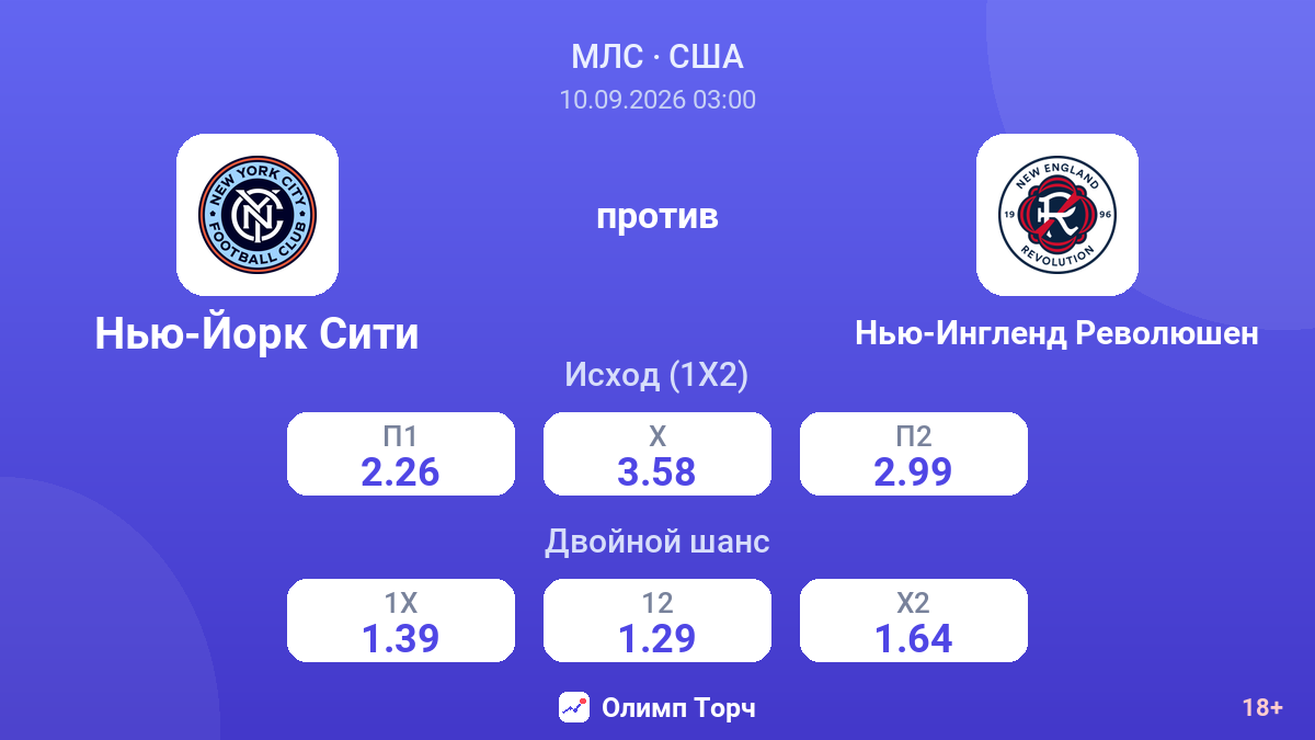 Нью-Йорк Сити — Нью-Ингленд Революшен — коэффициенты