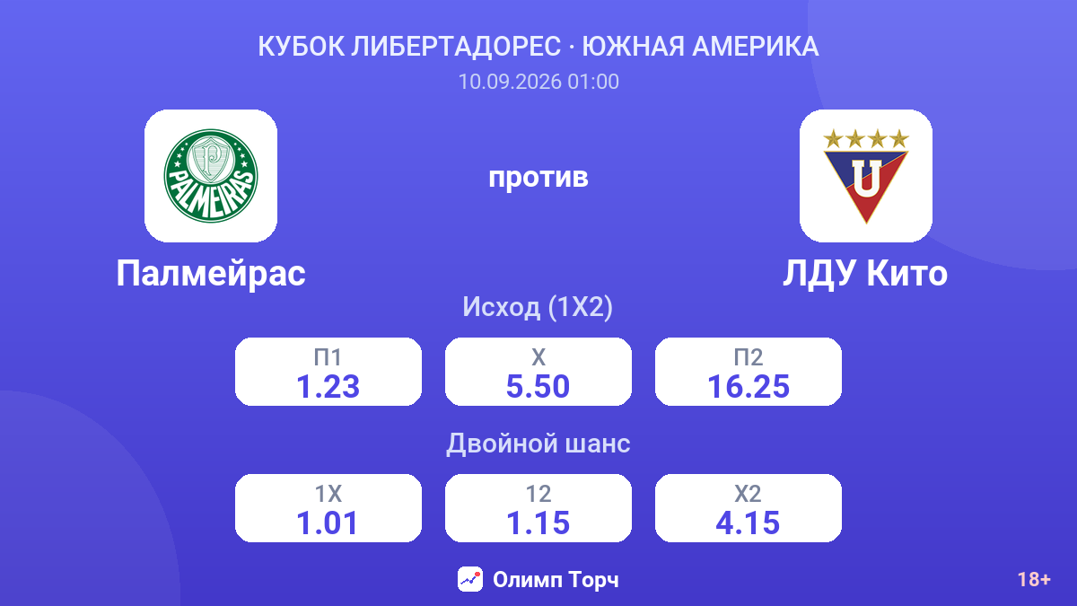 Палмейрас — ЛДУ Кито — коэффициенты