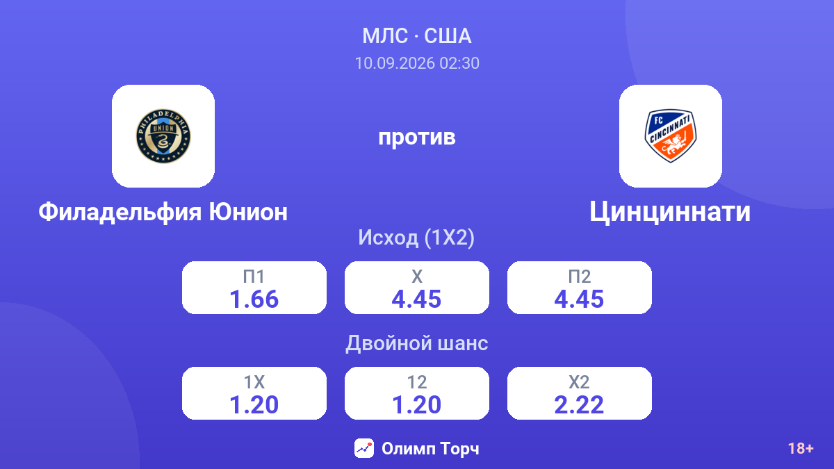 Филадельфия Юнион — Цинциннати — коэффициенты