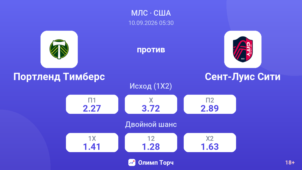 Портленд Тимберс — Сент-Луис Сити — коэффициенты